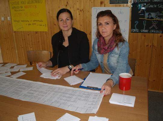 Wybory do Samorządu Uczniowskiego